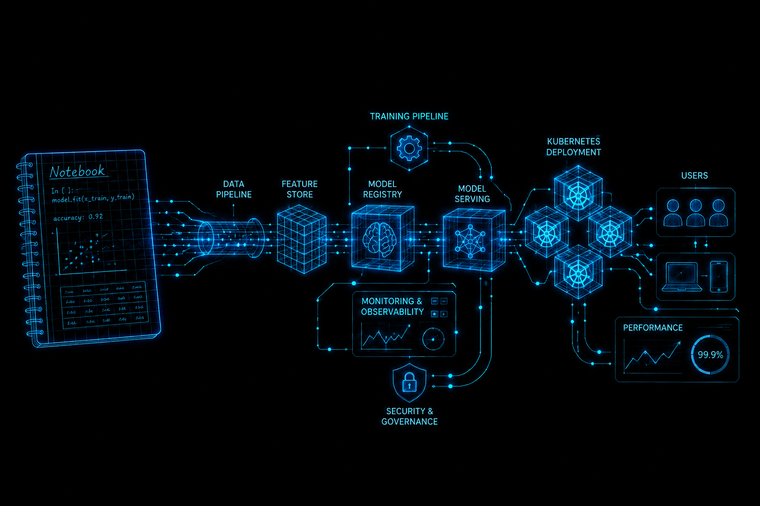 The Hidden Engineering Behind Enterprise AI